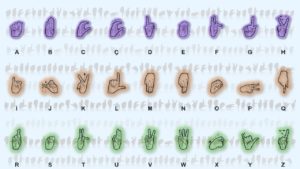 Desenho do Alfabeto Libras na seguinte sequência: ABCÇDEFGHIJKLMNOPQRSTUVWXYZ